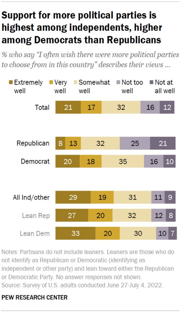 PP20220809partisanhostility0002